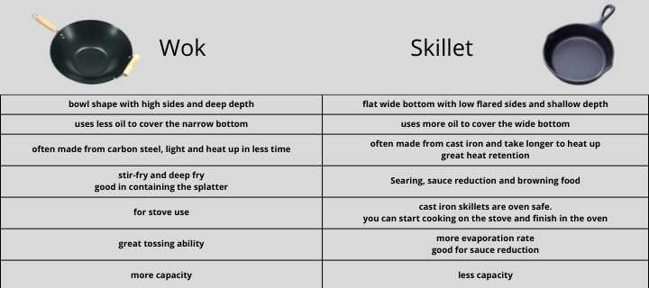 wok vs skillet