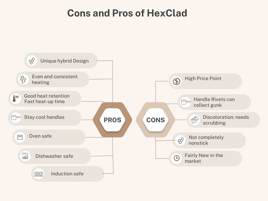 Pros and Cons of of HexClad Cookware Summary