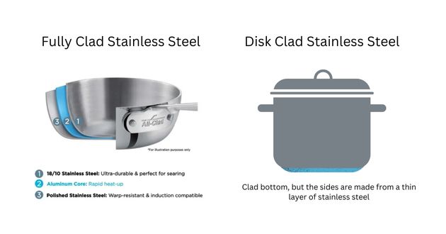 what is tri-ply stainless steel