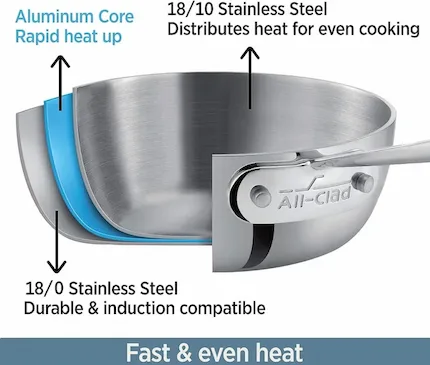 3-Ply Stainless Steel Cookware Construction (1)