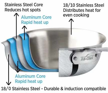 5-Ply Stainless Steel Cookware construction (1)