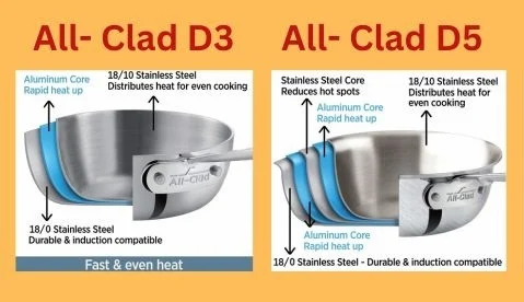 All-Clad D3 vs. D5