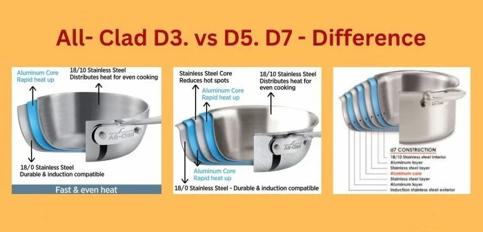 All-Clad D3 vs. D5 vs. D7 – Difference & Benefits